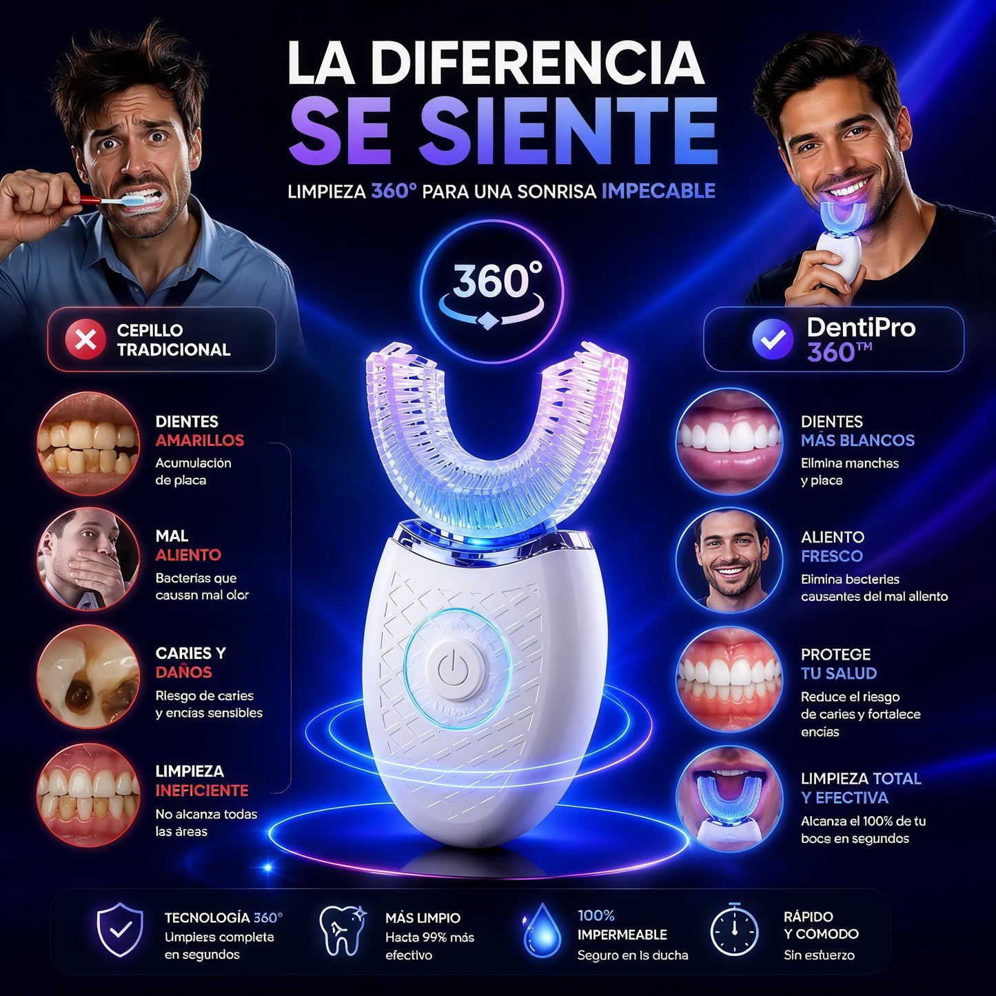 DentiPro 360™ – Cepillo Dental Automático Ultrasónico